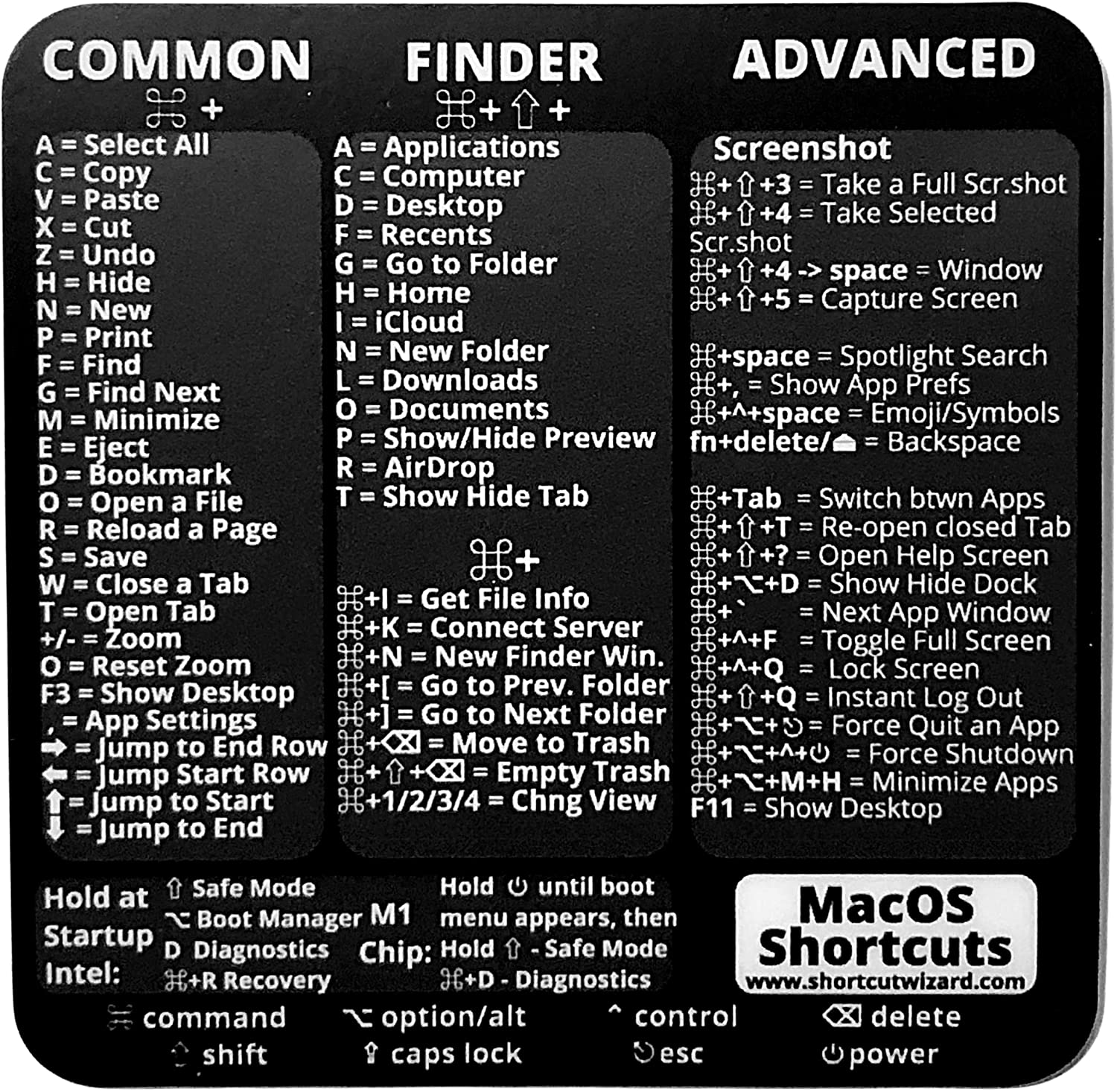 mac keyboard shortcuts cheat sheet